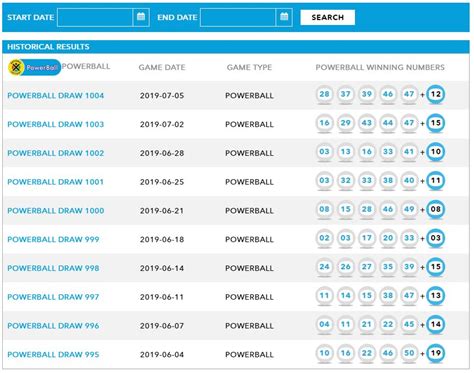 sa powerball results history